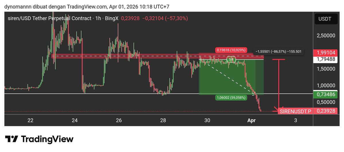 Dyno Man Fibonacci tweet media