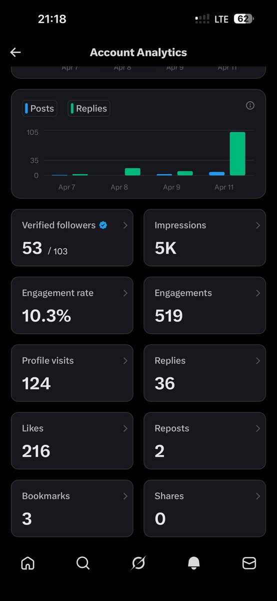 brightnoble_01's tweet photo. My first day on X,we keep pushing 👌 https://t.co/WoT3Drdk9k