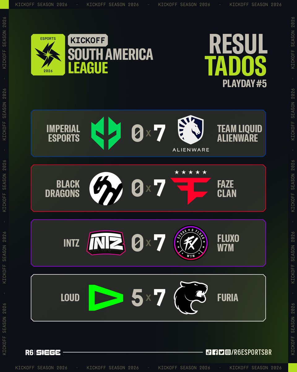 A FASE DE GRUPOS ESTÁ FINALIZADA 🔥

SEGUE A TABELA COMPLETA E OS RESULTADOS DO DIA 🫵