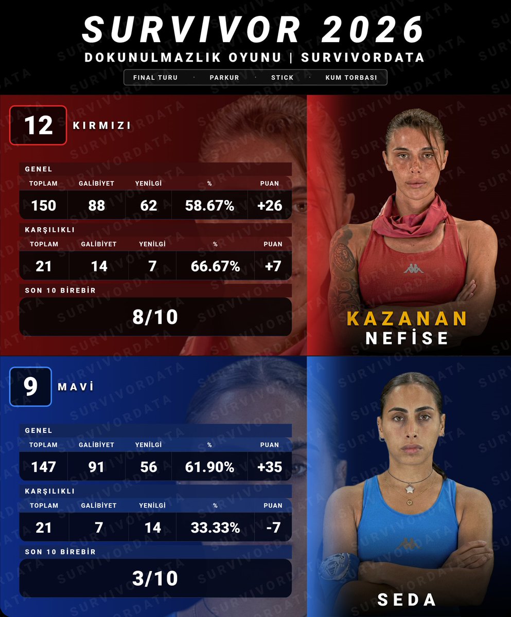 SurvivorData tweet media