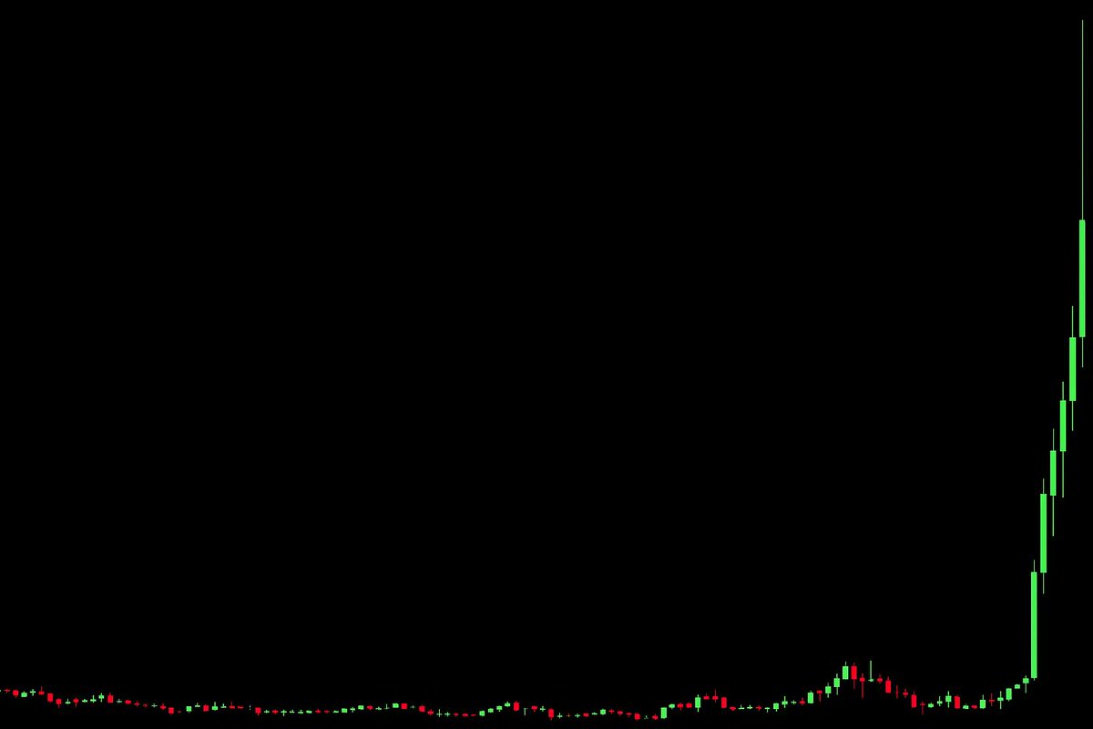 Stobix | AI 200X Trading tweet media