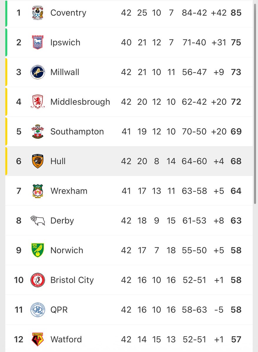 To Hull & Back Podcast tweet media