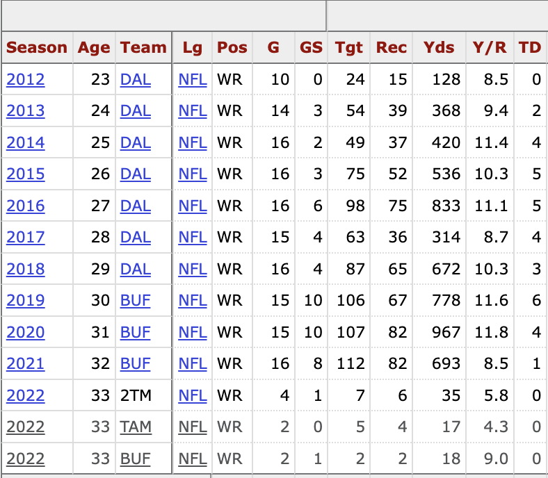 MLFootball tweet media