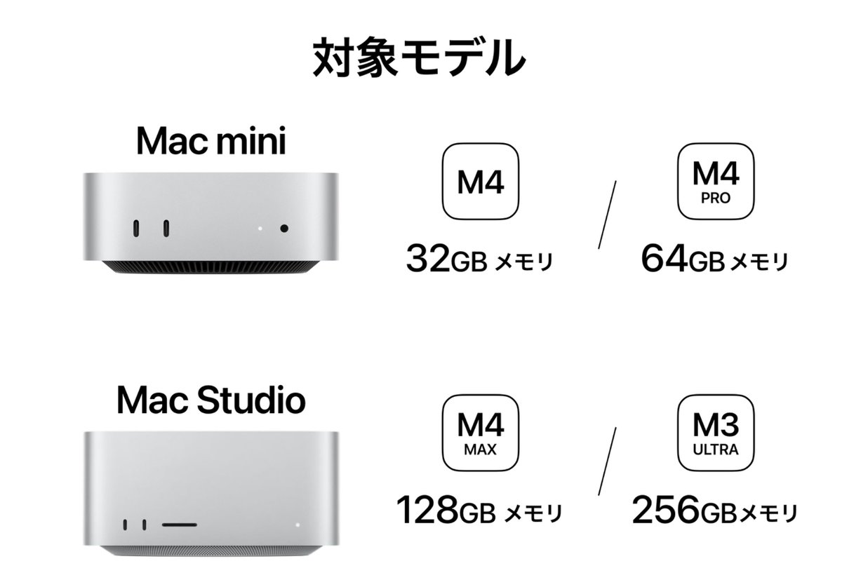 はむさんど. tweet media