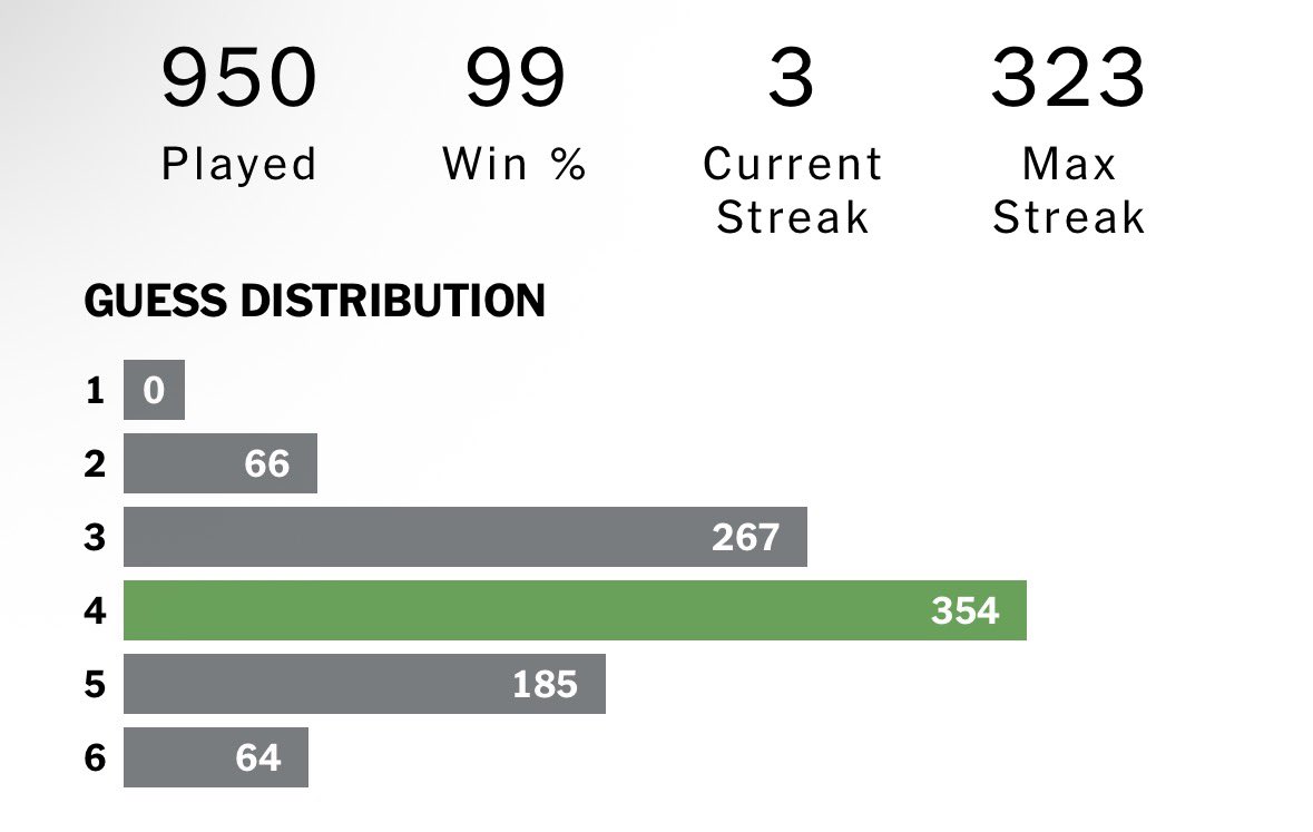 DINO 🦖 tweet media