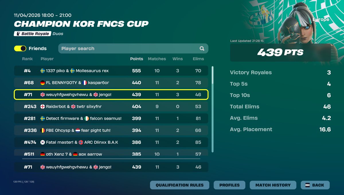 S0NFNBR's tweet photo. Top 71 in skin cup 😋😋@jzrxvi https://t.co/KxbvNTymQX