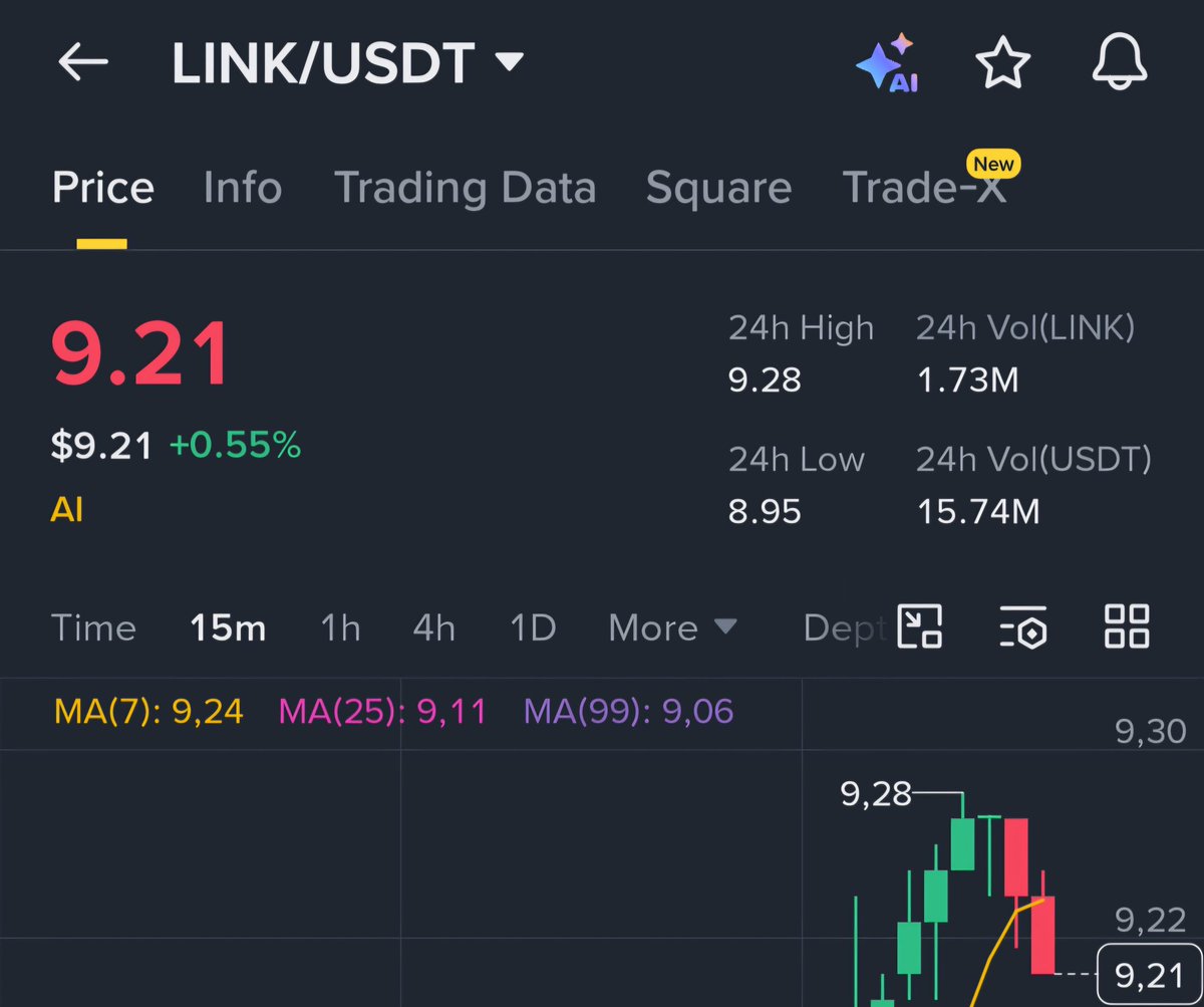 Crypto_Signaler's tweet photo. Signal: $LINK/ usdt
#LIMK  #ChainLink #Bitcoin #BTC #Binance #Crypto #Signaler #Signal #BuySignal https://t.co/vb6cIx1rOc