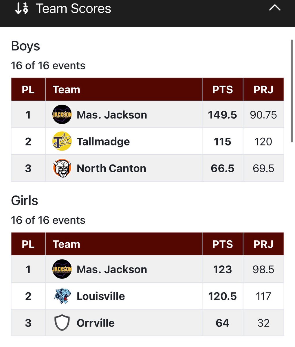 JHSTrack&Field tweet media