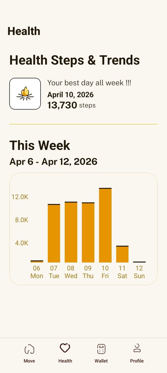 Josseline_92's tweet image. I just completed SOUND HSA Spring Challenge! @SOUND_HSA

I reached 50238 steps!

#SoundHSA #MoveToEarn #Completed
