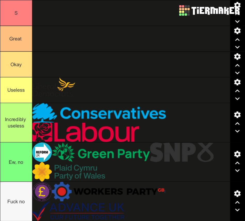 Okay I’ve done one.