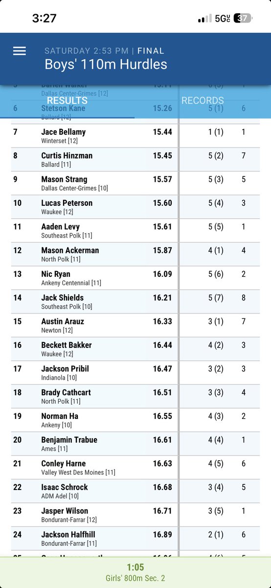 NP Boys Track & Field tweet media