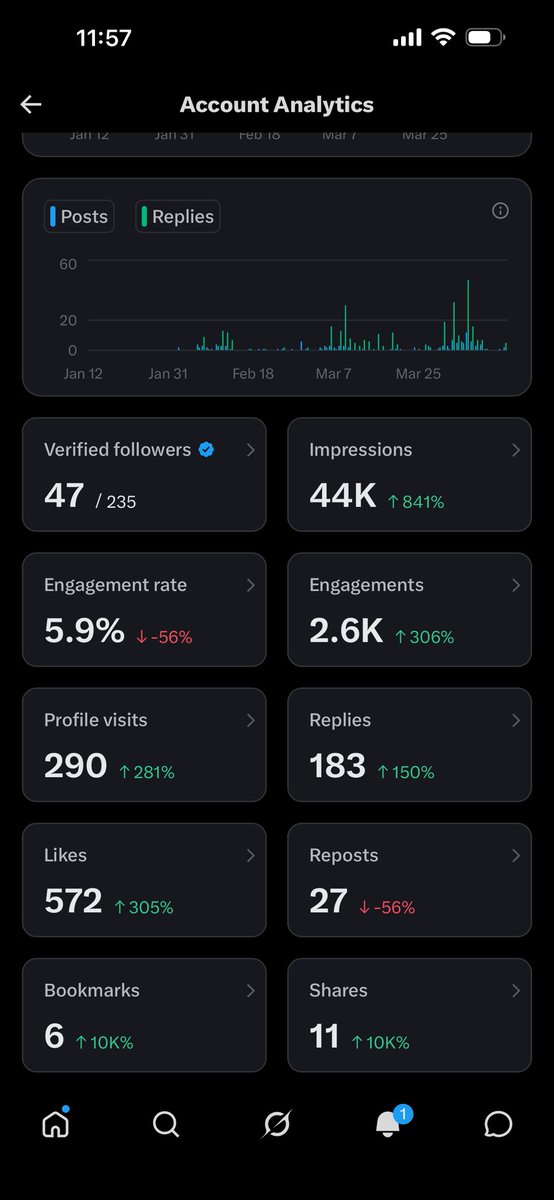 1realfx's tweet image. #traders 100k impressions?