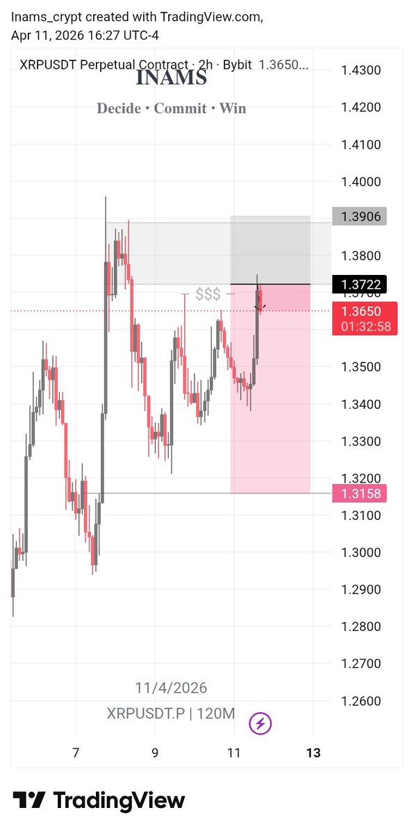 𝐈𝐍𝐀𝐌𝐒 📊 tweet media