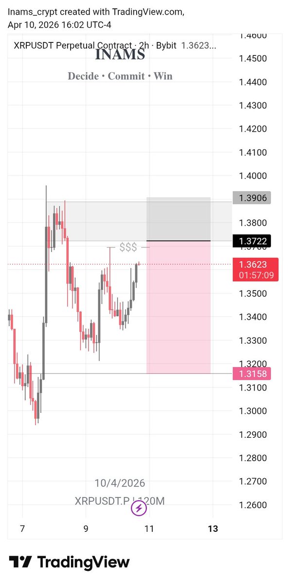 𝐈𝐍𝐀𝐌𝐒 📊 tweet media