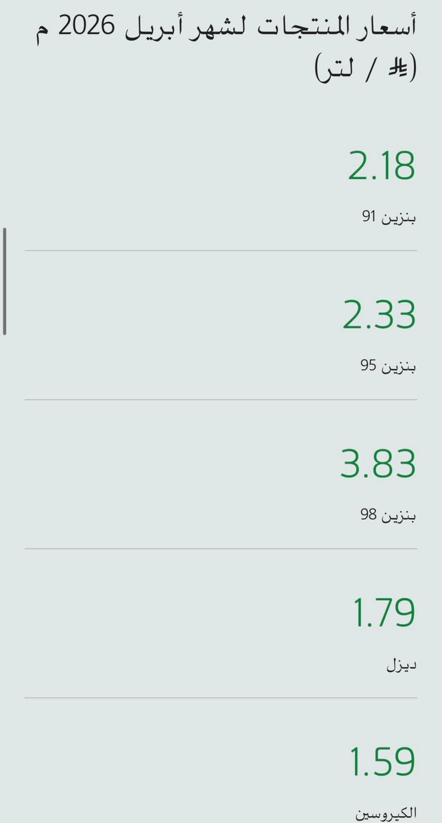 أعلنت شركة أرامكو السعودية تعديل سعر "بنزين 98" إلى 3.83 ريالات (1.02 دولار) في شهر إبريل/بعدما كان 2.94 ريال
الله يكون بعون شعب طويق ما عرفوا من أين يلقوها هي من ايران او من 5 مليار لباكستان او من ابتزاز الحوثي او من رفع اسعار الوقود في ضل دخل الفرد المتدني 
#الراتب_ما_يكفي