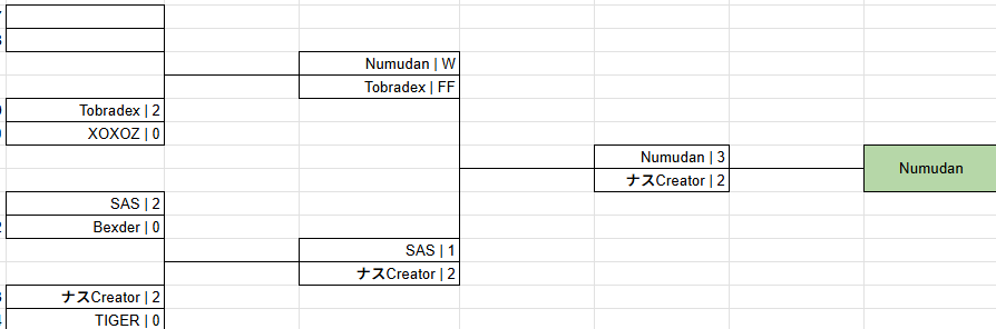 ナスCreator👶 tweet media