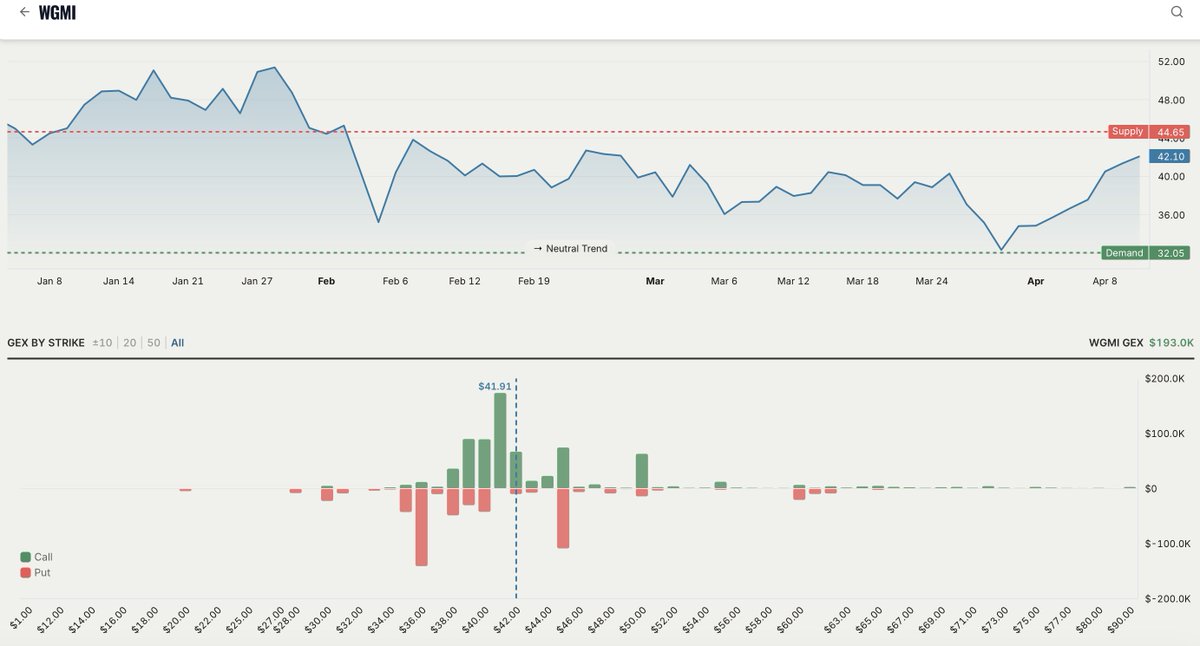 Trading Mindset & Data tweet media