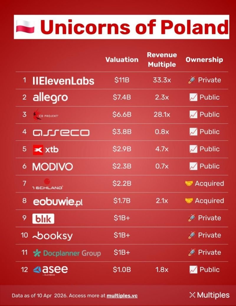 Janusz Piechociński tweet media