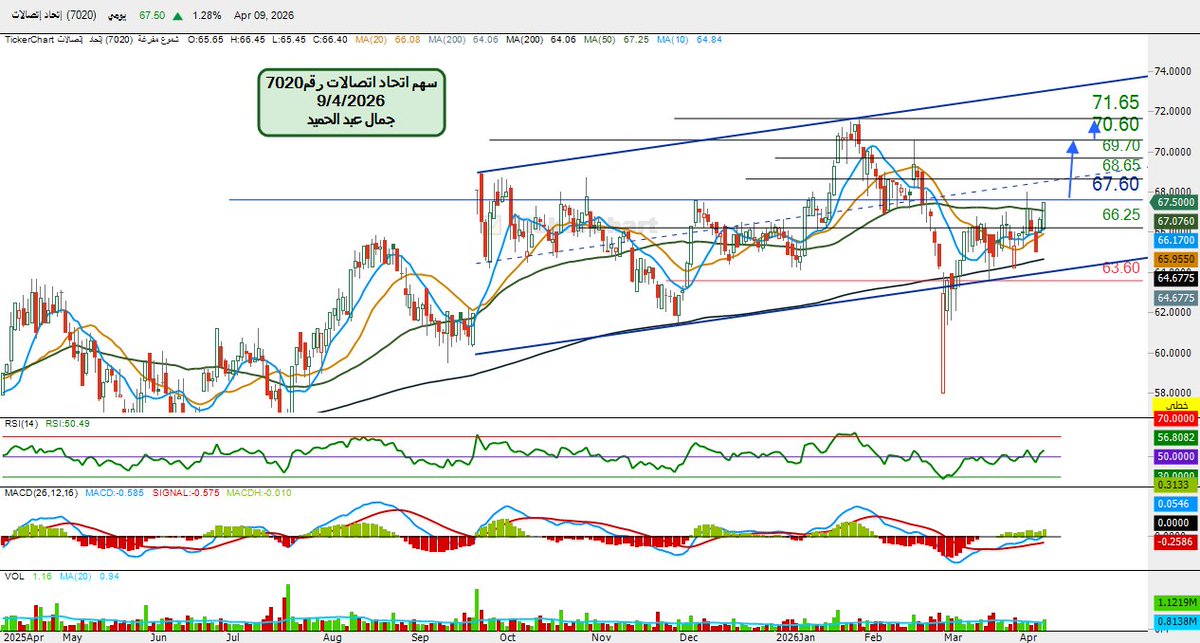 جمال عبد الحميد tweet media