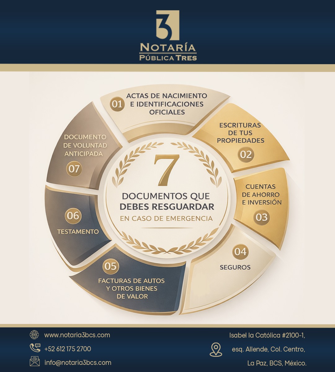 ¿Sabías que una humedad puede poner en riesgo documentos que tardaron años en obtenerse?

📄 Escrituras, testamentos y documentos notariales también necesitan protección.
Guárdalos en bolsas plásticas herméticas y mantenlos en un lugar seguro.