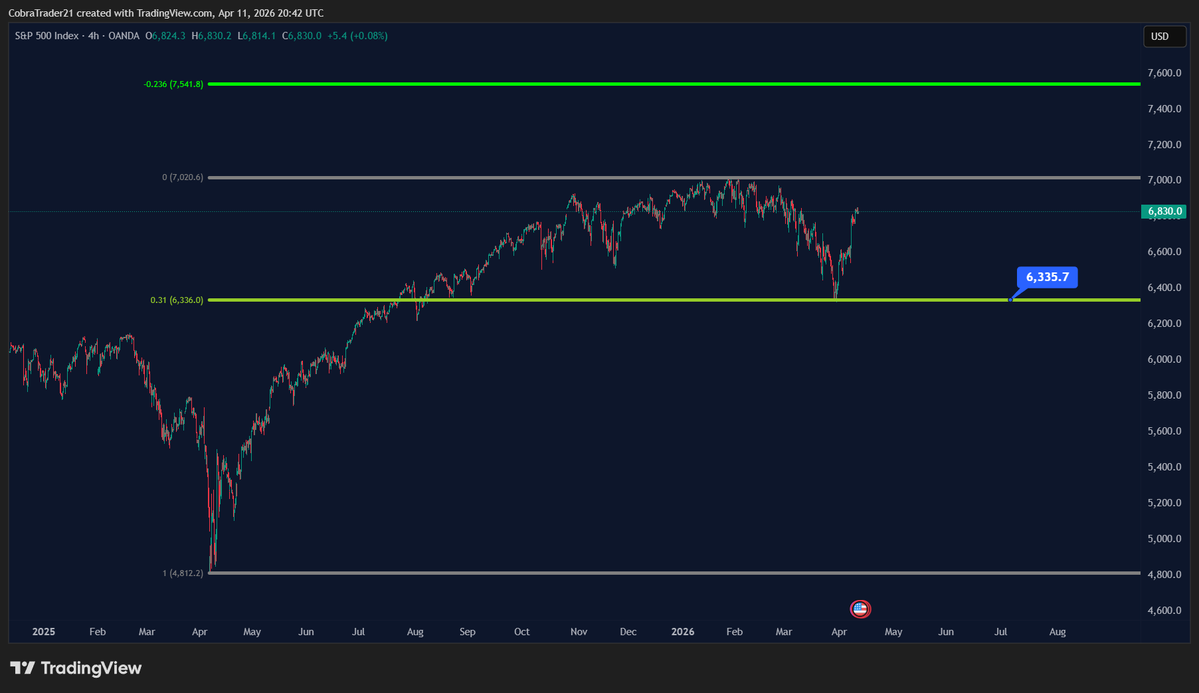 CobraTrader - 0.31 tweet media
