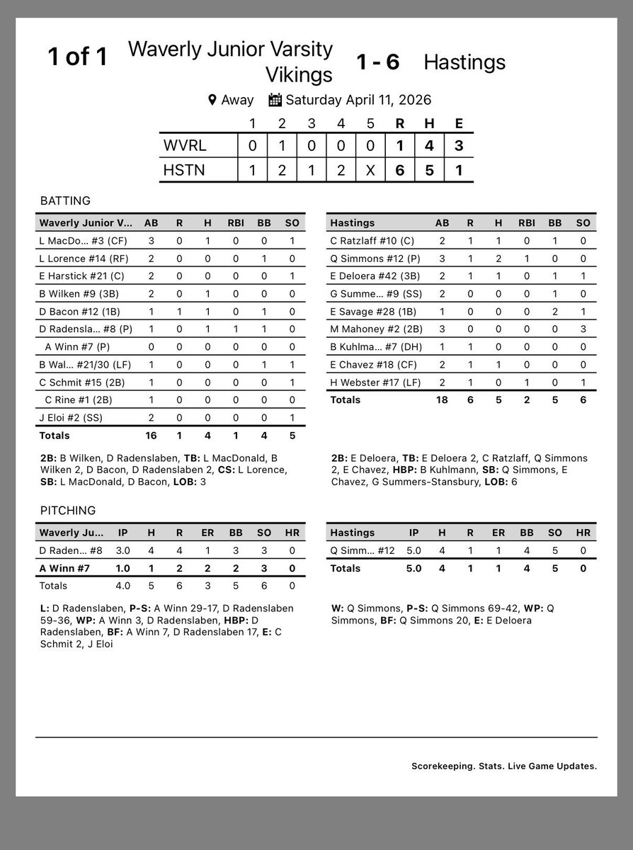 Waverly Vikings JV tweet media