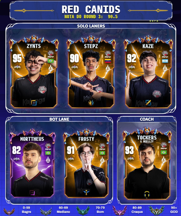 Ilha das Lendas 🏝️ tweet media