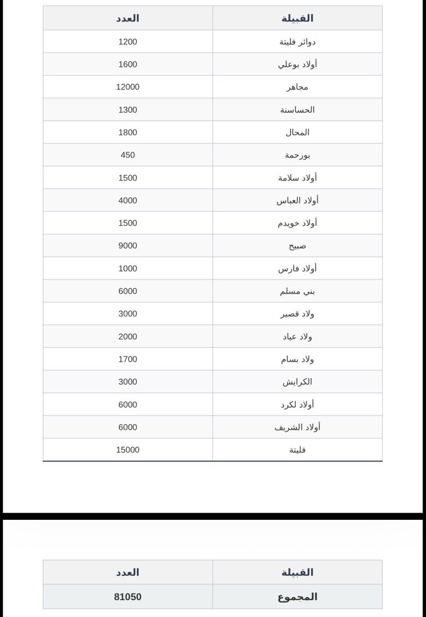 ابن نورالدين tweet media