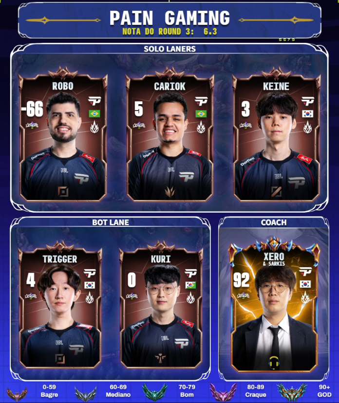 Ilha das Lendas 🏝️ tweet media