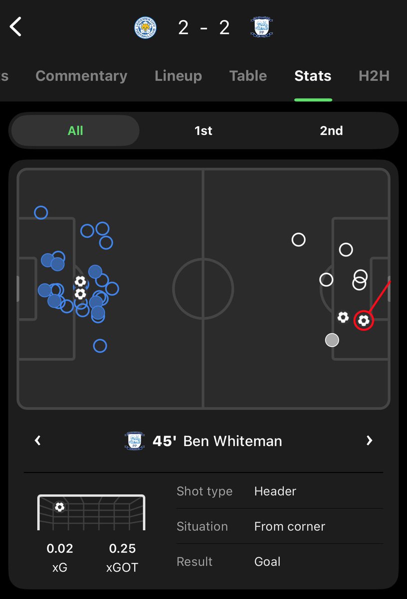 Proppr.io tweet media
