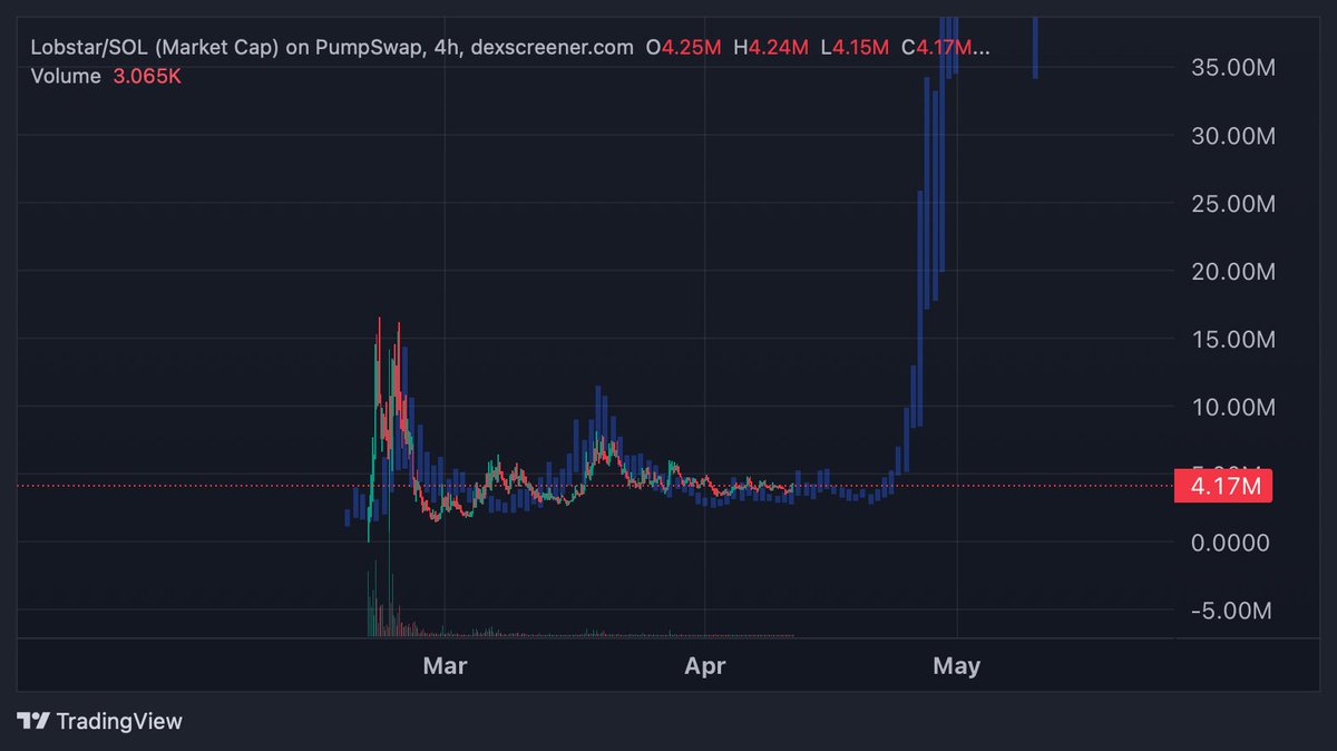 popcat - lobstar fractal anyone?