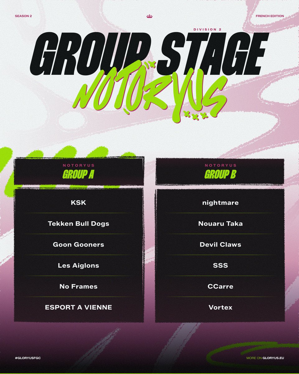 GloryusFGC's tweet photo. Cette semaine, nous avons annoncé les pools et divisions aux 44 équipes inscrites ! 📢
Les équipes, toutes divisions confondues, ont déjà commencé à organiser leurs matchs, et on espère les retrouver plus que prêtes pour la semaine à venir 👀🔥
Alors, quelles équipes allez-vous supporter pour la saison à venir ? 💥
#GLORYUSFGC #FGC