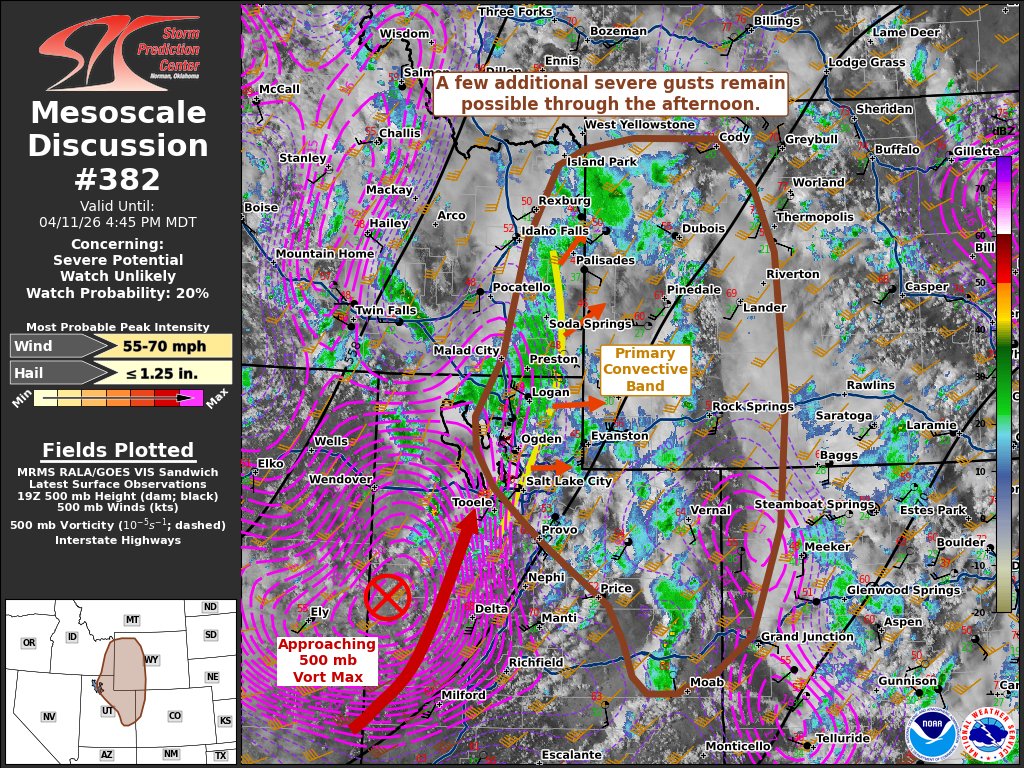 NWSSPC's tweet image. 3:46pm CDT #SPC_MD 0382 , #cowx #wywx #utwx #mtwx #idwx, spc.noaa.gov/products/md/md…