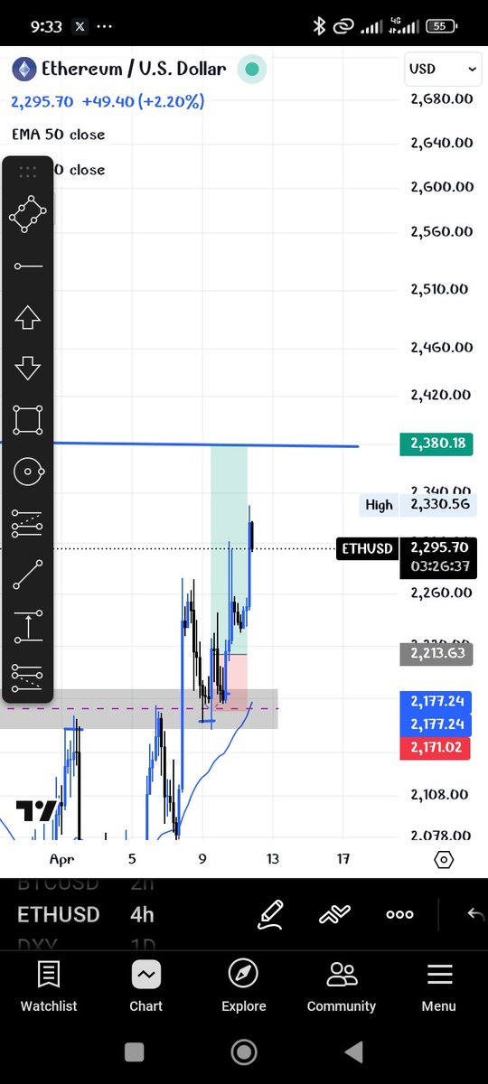 Forexdeeptalks tweet media