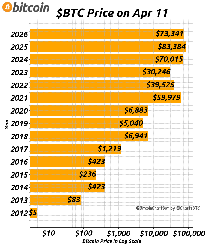 BitcoinChartBot tweet media