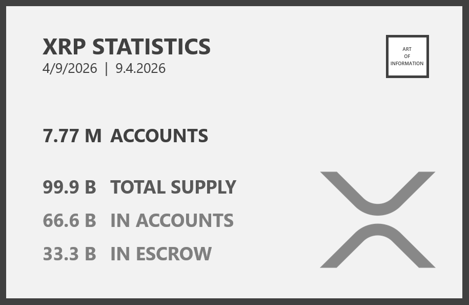 Art of Information tweet media