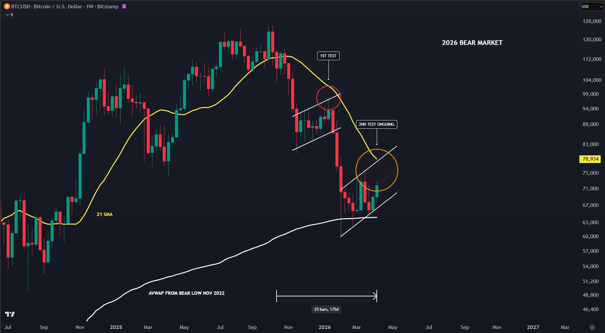 Crypto Crew University tweet media