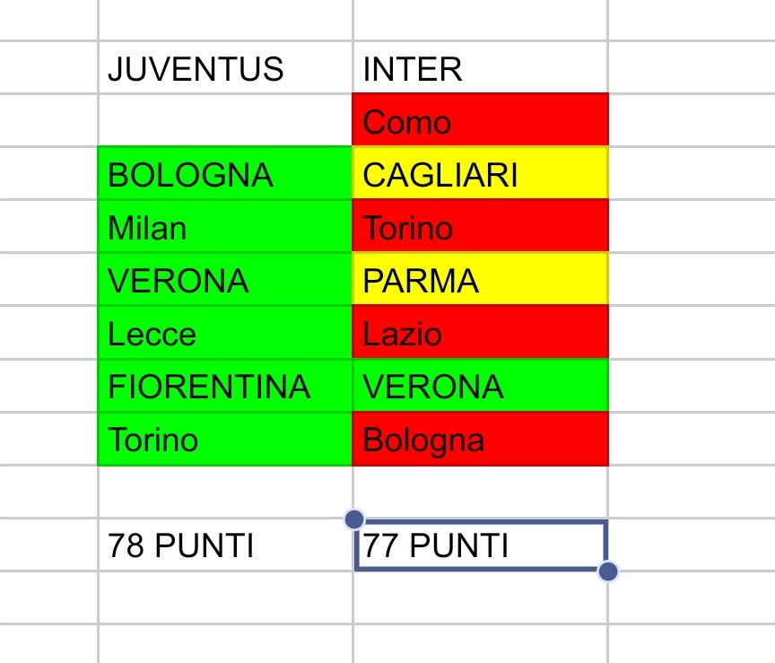 Marta la Waifu tweet media