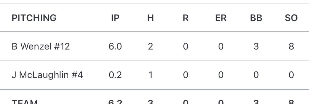 Bryce Wenzel tweet media