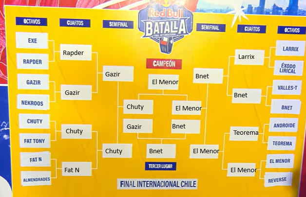 rochecr02's tweet photo. Mi predicción de Red Bull batalla 2026 , que no falte la humillación y profanidad hacia el adversario. https://t.co/Zxc4cNe3kr