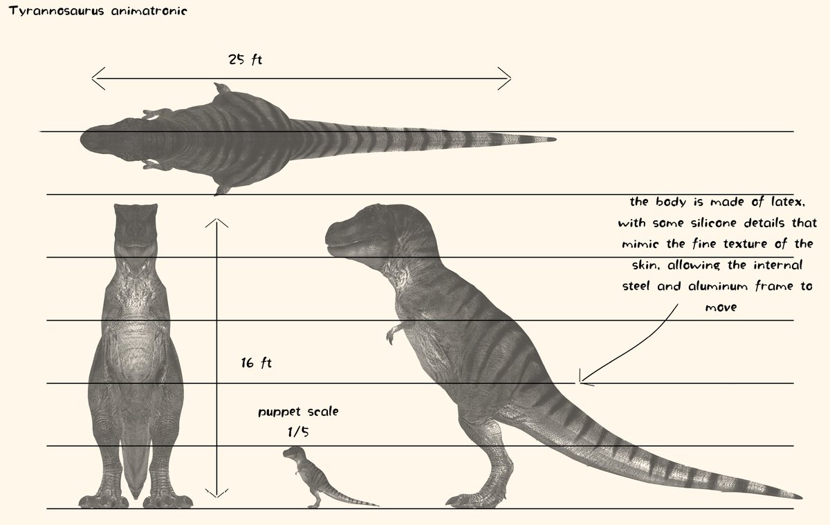 Jurassic Comp tweet media