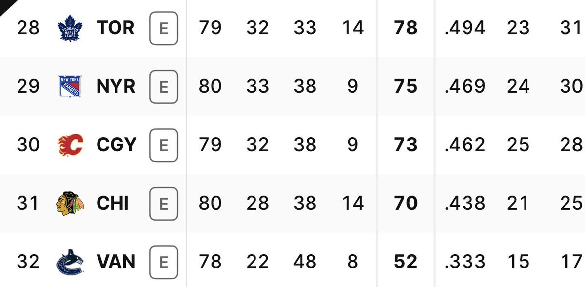 jen / current victim of leafs hockey :( tweet media