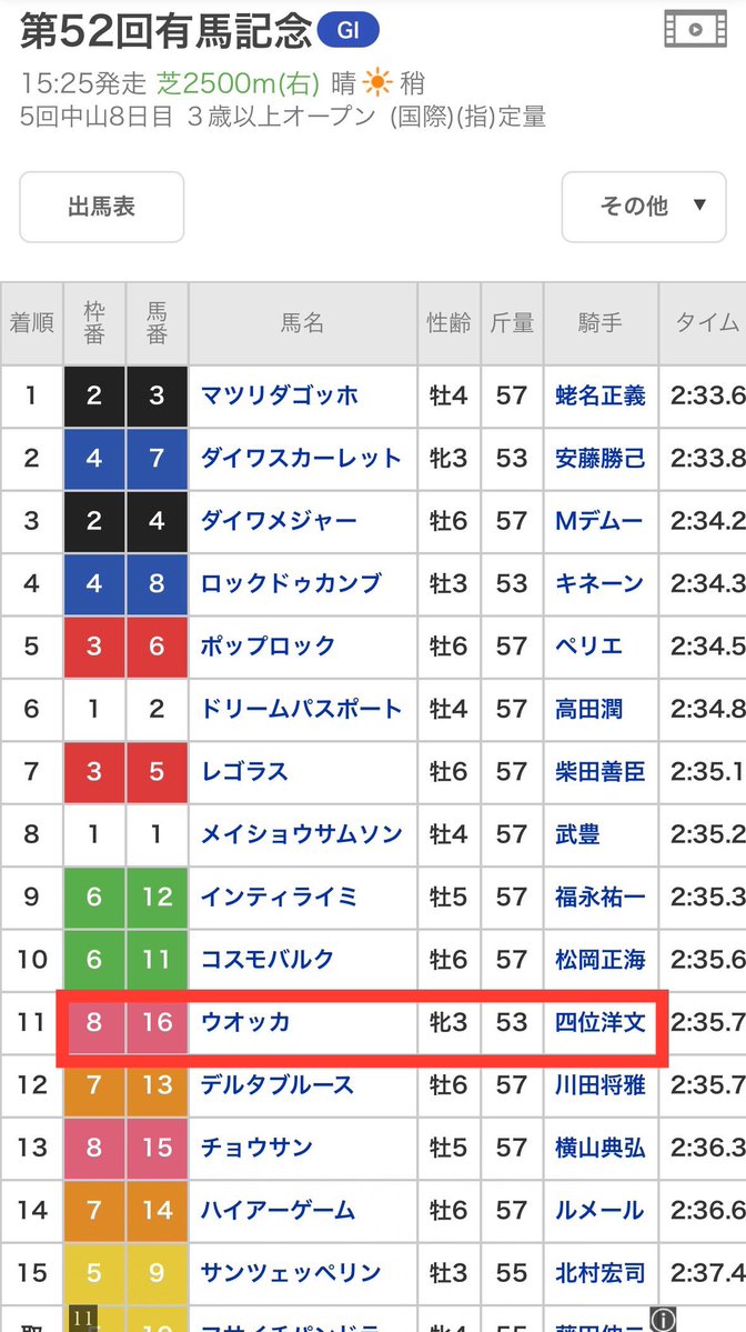 Vodka(ウオッカ) tweet media