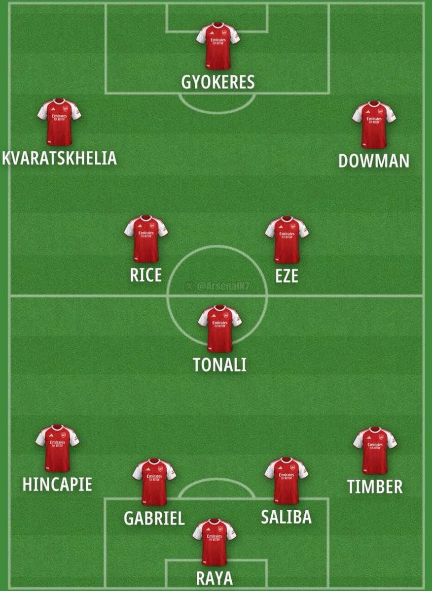 Gooner Chris tweet media