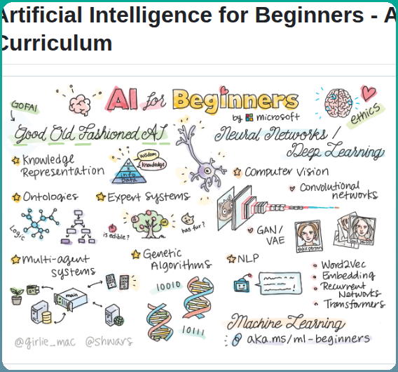 tom_doerr's tweet image. Comprehensive 12-week AI curriculum

github.com/microsoft/AI-F…