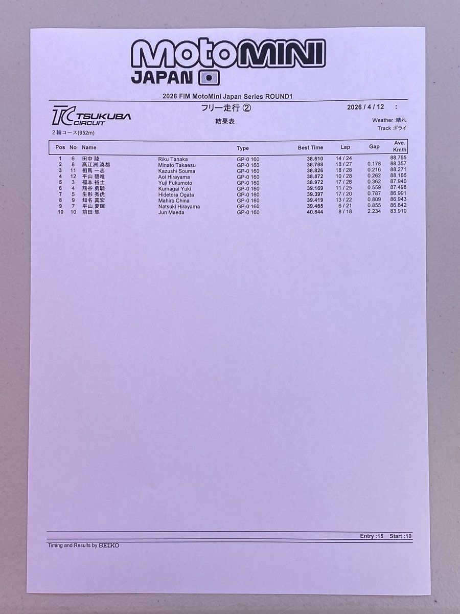 MotoMini Japan tweet media