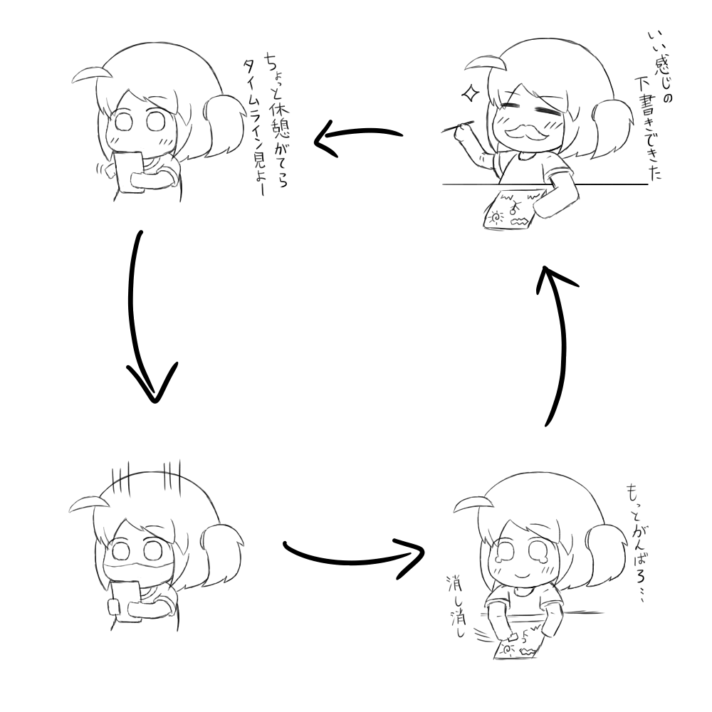 このスパイラルからなかなか抜け出せない😭😭😭