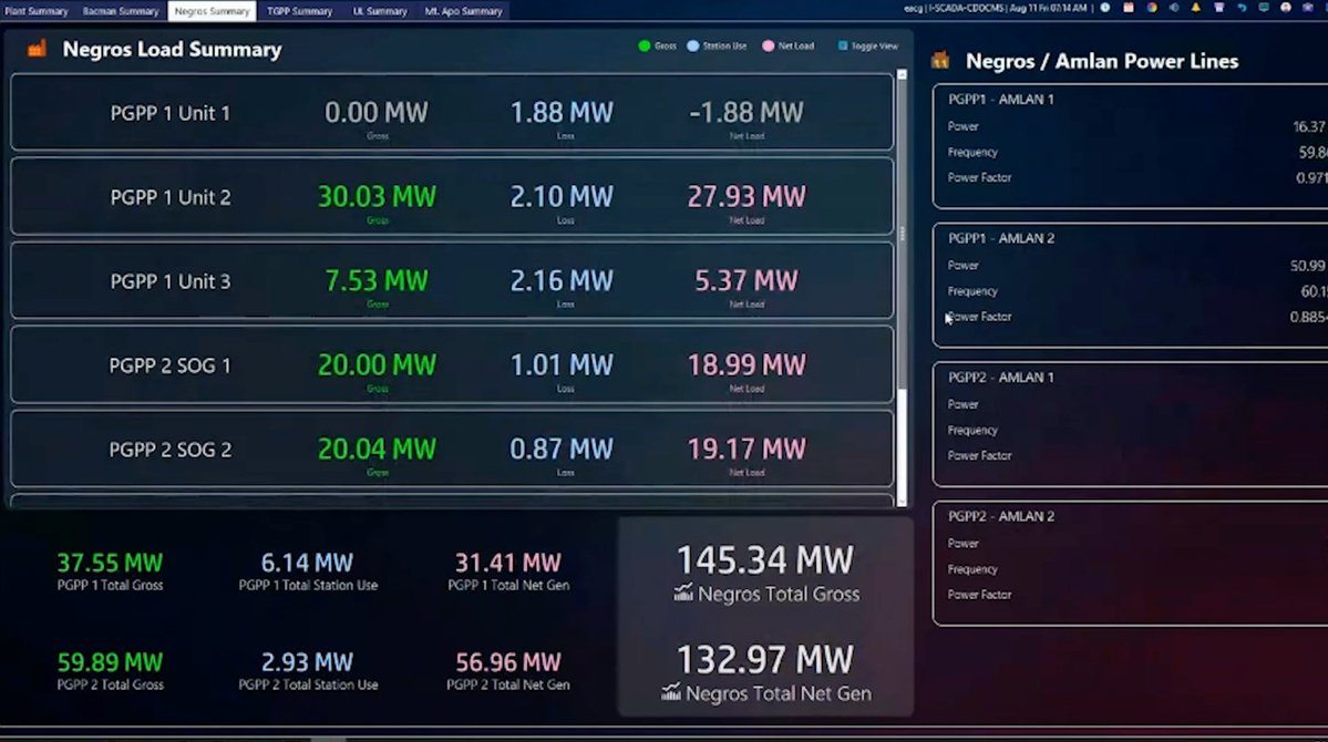 InductiveAuto's tweet image. To comply with 5-minute dispatch regulations, error-prone manual processes were replaced with a centralized Ignition SCADA solution across more than 30 power plants. 

PROJECT SCOPE: 
Tags: 21,484
Screens: 101
Clients: 38
Alarms: 2,210

#CaseStudy: bit.ly/4fGLlov