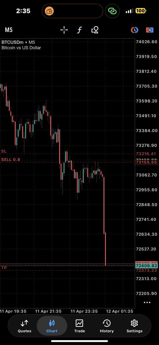 Elvisfxx's tweet image. Btcusd🦅
1:10 rr

Slp

#slp #consistency only time🚀💙
