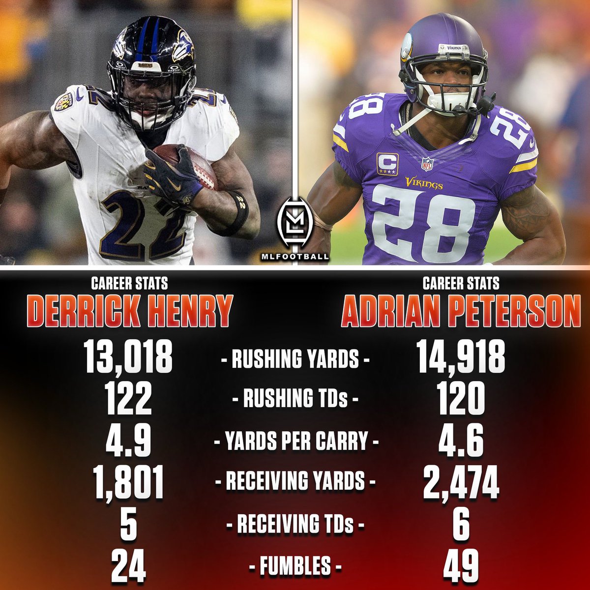 MLFootball tweet media